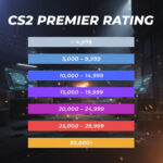 CS2-ranks