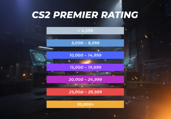 CS2-ranks